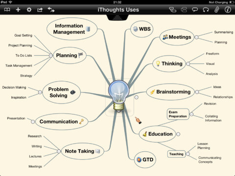 Mindmapping - Kurz erklärt 1 iThoughts fürs iPad