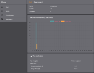 Denksport Trainer Denksport-App Dashbaorad - Denksport Trainer